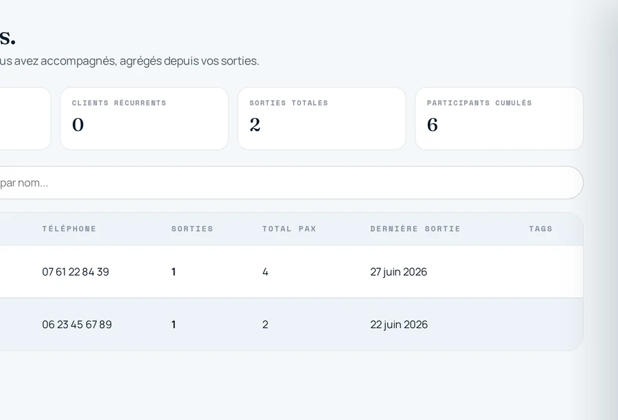 Fichier clients intégré : historique des sorties, coordonnées et dernière sortie de chaque client