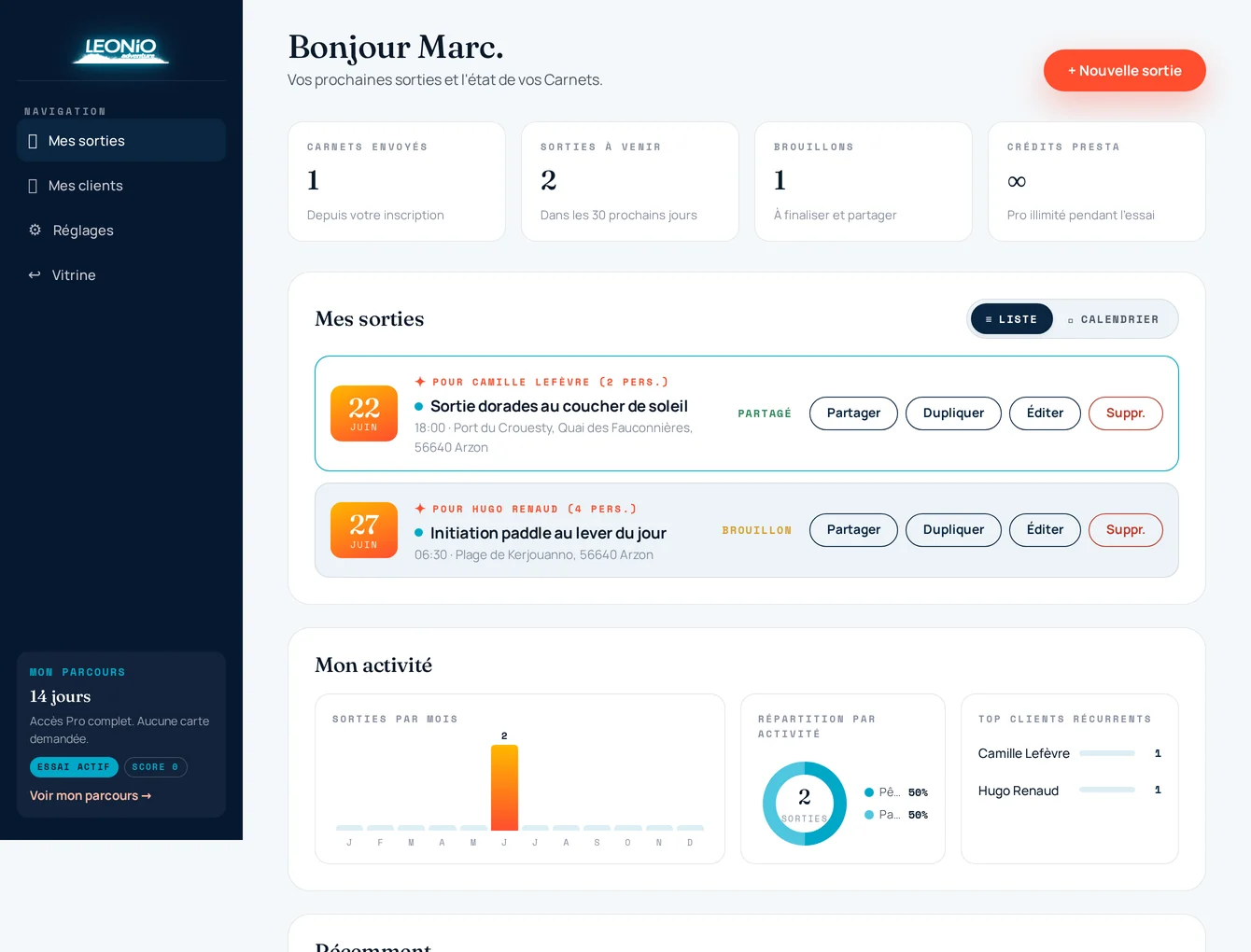 Tableau de bord LEONIO Adventure : sorties à venir, statistiques et clients récurrents